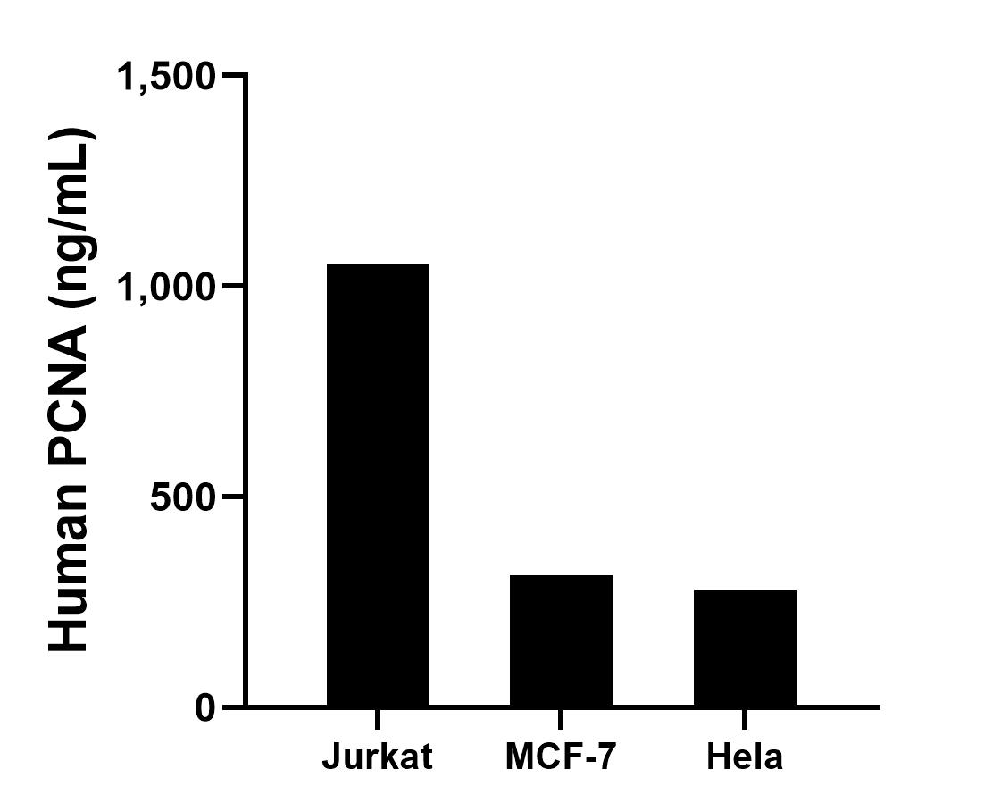 Sample test of MP00424-4